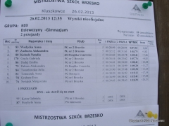 XII Mistrzostwa Powiatu Brzeskiego w Narciarstwie Alpejskim i Snowboardzie