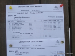 XII Mistrzostwa Powiatu Brzeskiego w Narciarstwie Alpejskim i Snowboardzie